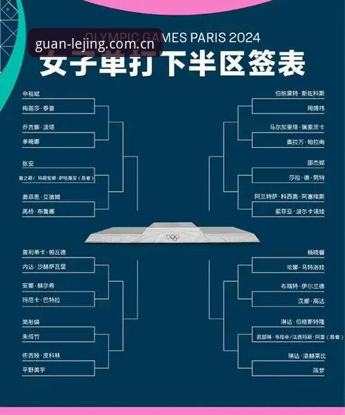 乐竞官网入口 2026法网女单签表解读:中国金花保分压力与突围策略实用指南